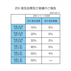 2020年度ZEH報告