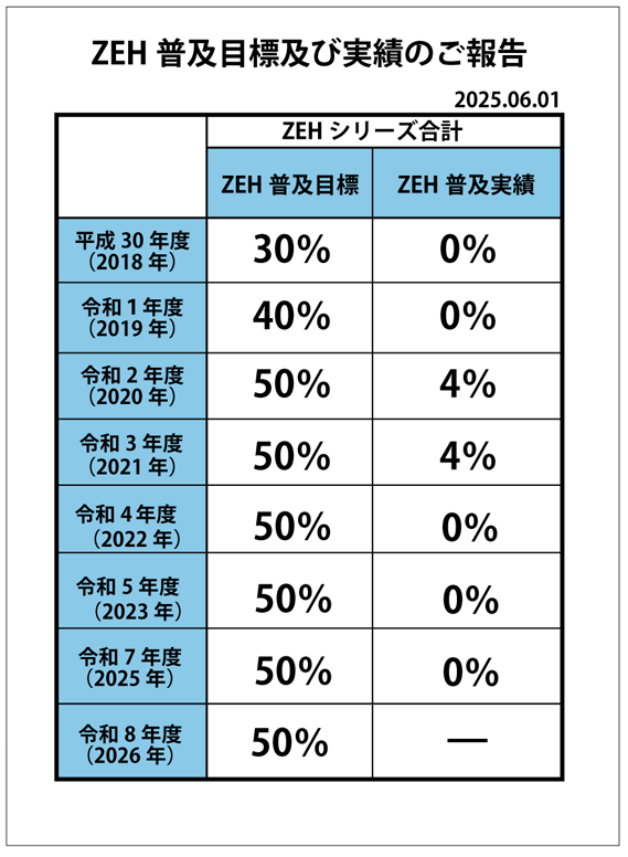 ZEH_20250710