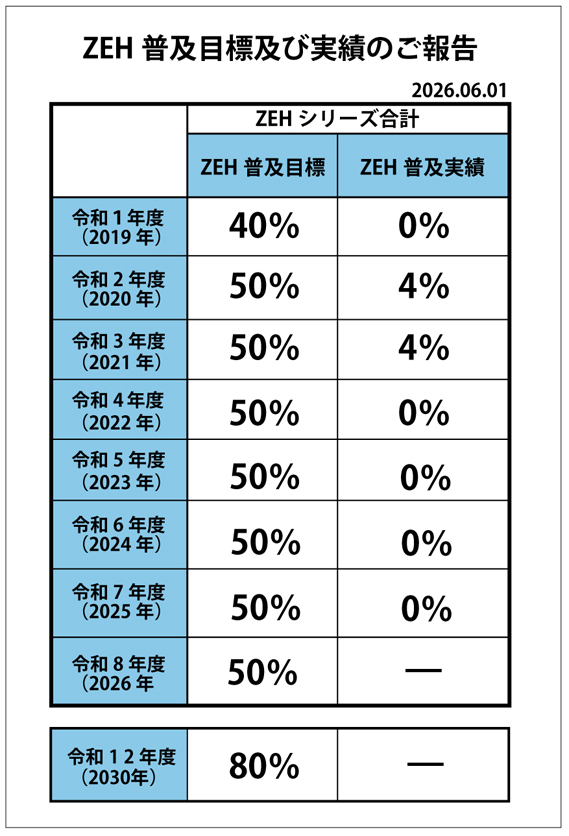 ZEH_20260601-02